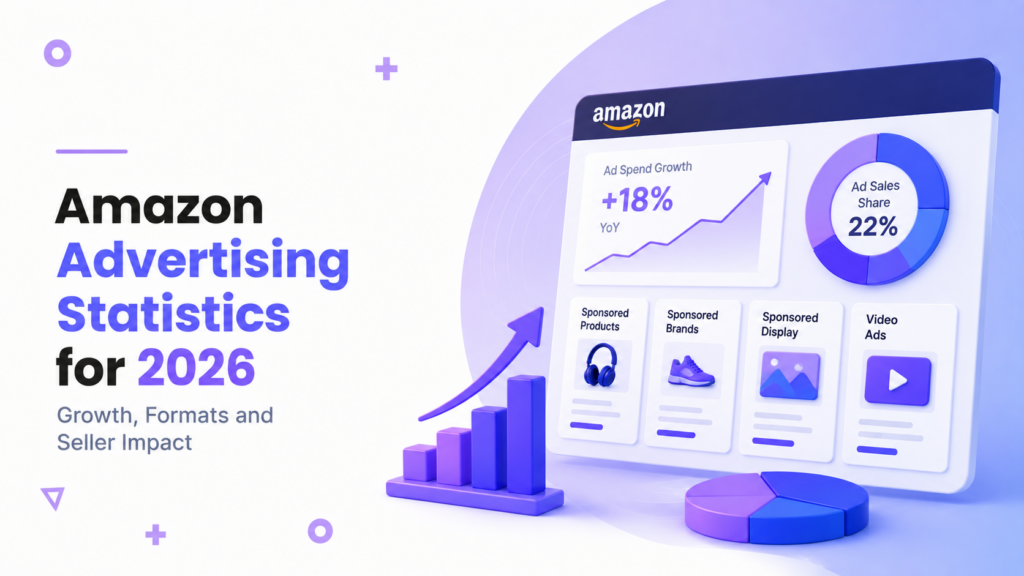 Amazon Advertising Statistics for 2026 Growth, Formats and Seller Impact